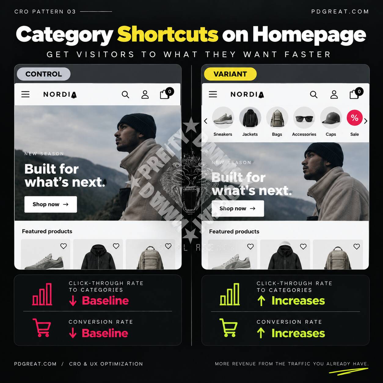 Homepage CRO pattern using visual category shortcuts to help e-commerce visitors reach relevant products faster