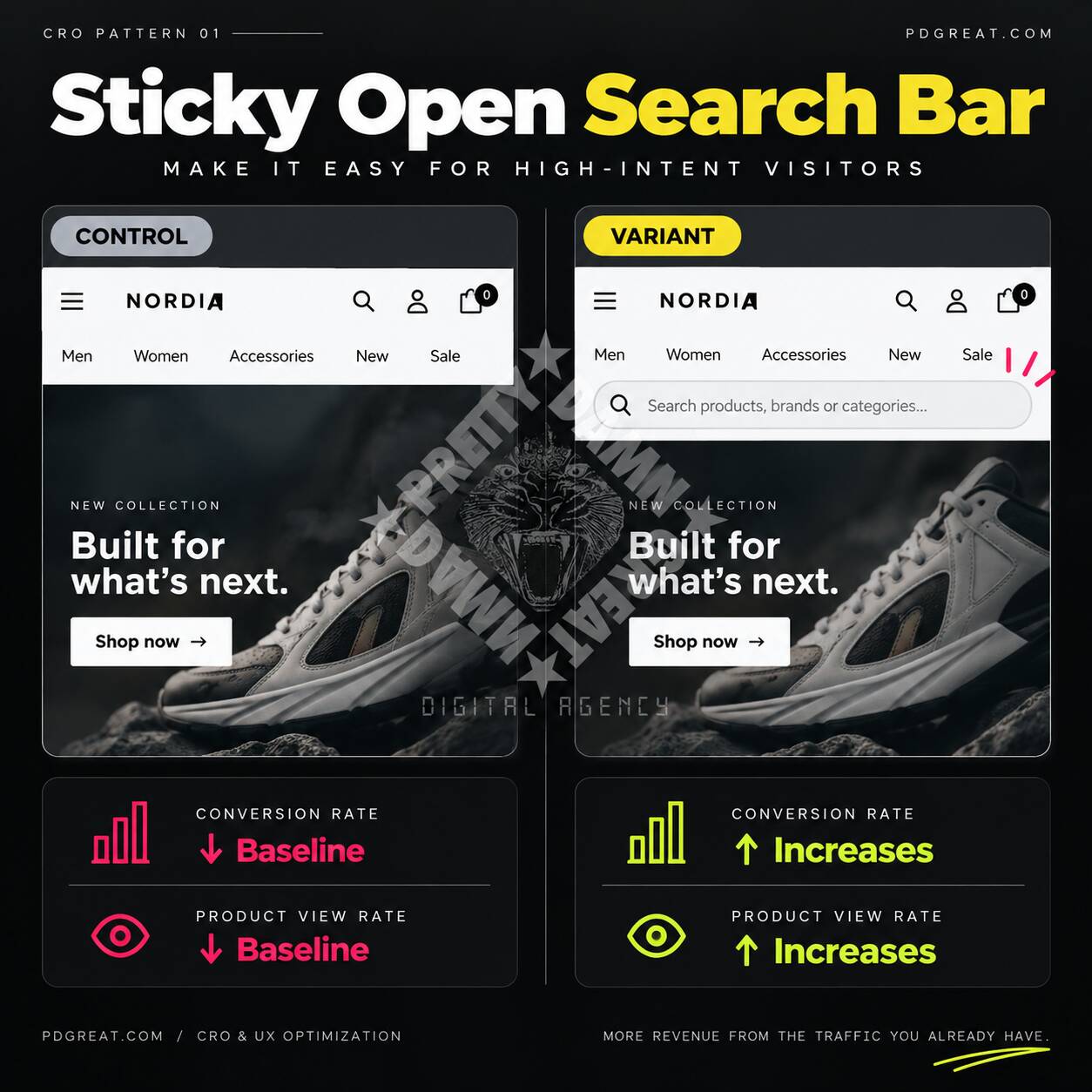 CRO experiment comparing hidden search with a sticky open search bar for faster e-commerce product discovery